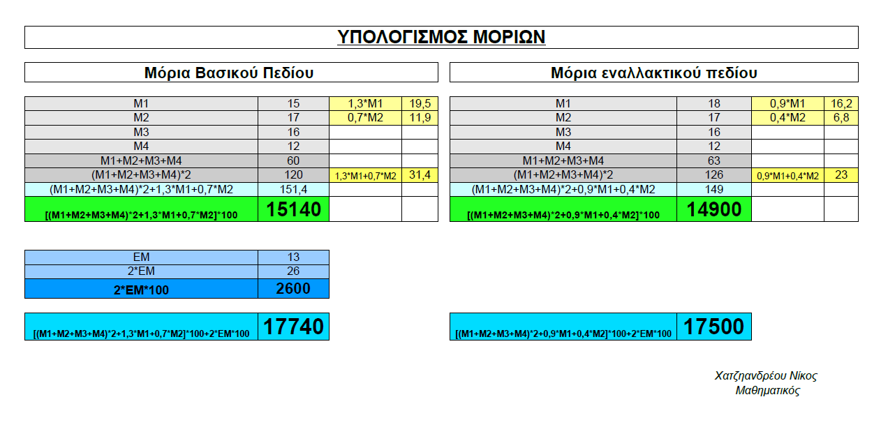 yp moriwn 2016